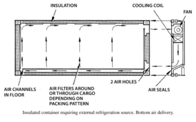 What Is A Reefer Trailer