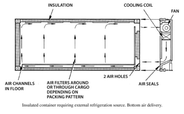 What Is A Reefer Trailer