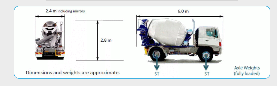 How Many Yards Of Concrete Are In A Cement Truck