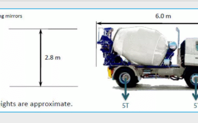 How Many Yards Of Concrete Are In A Cement Truck