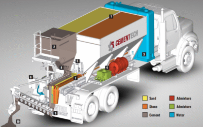 How Much Does A Cement Truck Cost