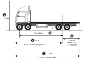 How Wide Is A Semi Truck Trailer​