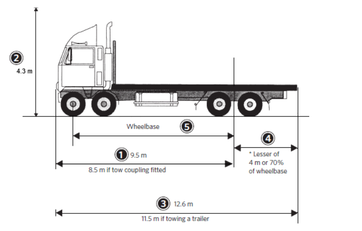 How Wide Is A Semi Truck Trailer​
