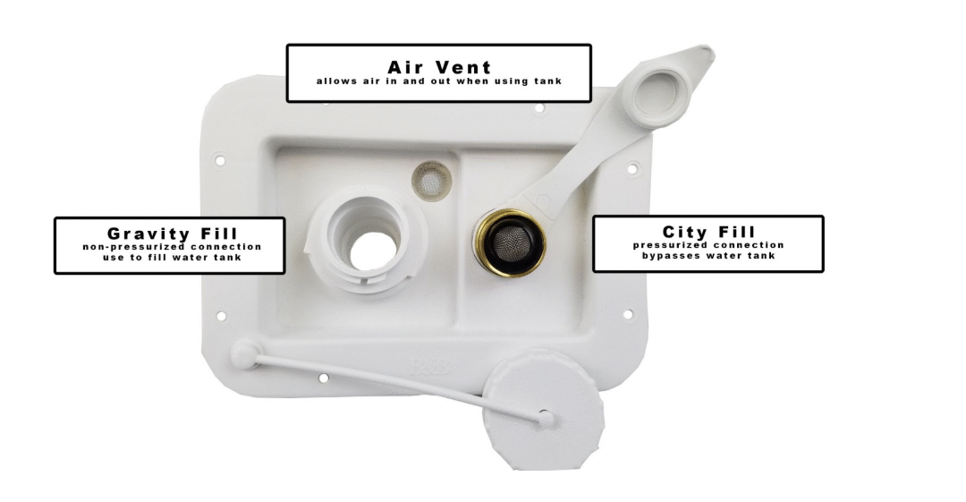 How To Fill Travel Trailer Water Tank?