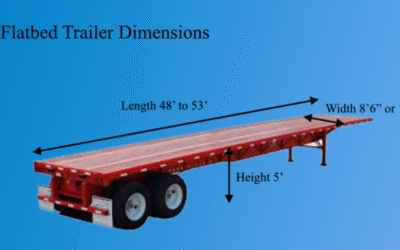 How Wide Is A Flatbed Trailer