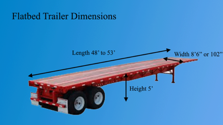 How Wide Is A Flatbed Trailer