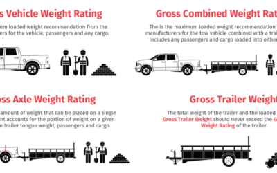 What Size Dump Trailer For 1 2 Ton Truck