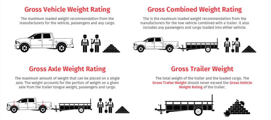 What Size Dump Trailer For 1 2 Ton Truck